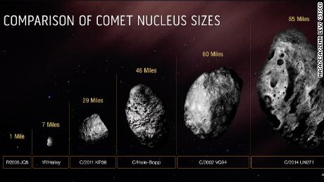 Este gráfico compara o tamanho do núcleo sólido e gelado do Cometa Bernardinelli-Bernstein com vários outros cometas. 