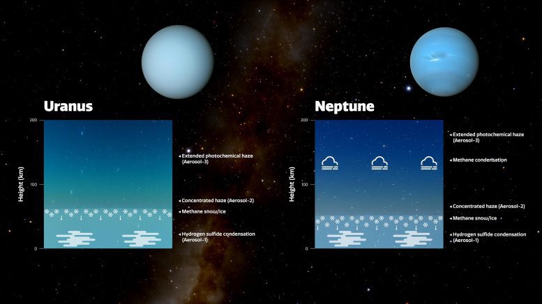 Atmosfera de Urano e Netuno