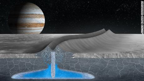 A lua de Júpiter Europa pode ter uma camada de gelo habitável