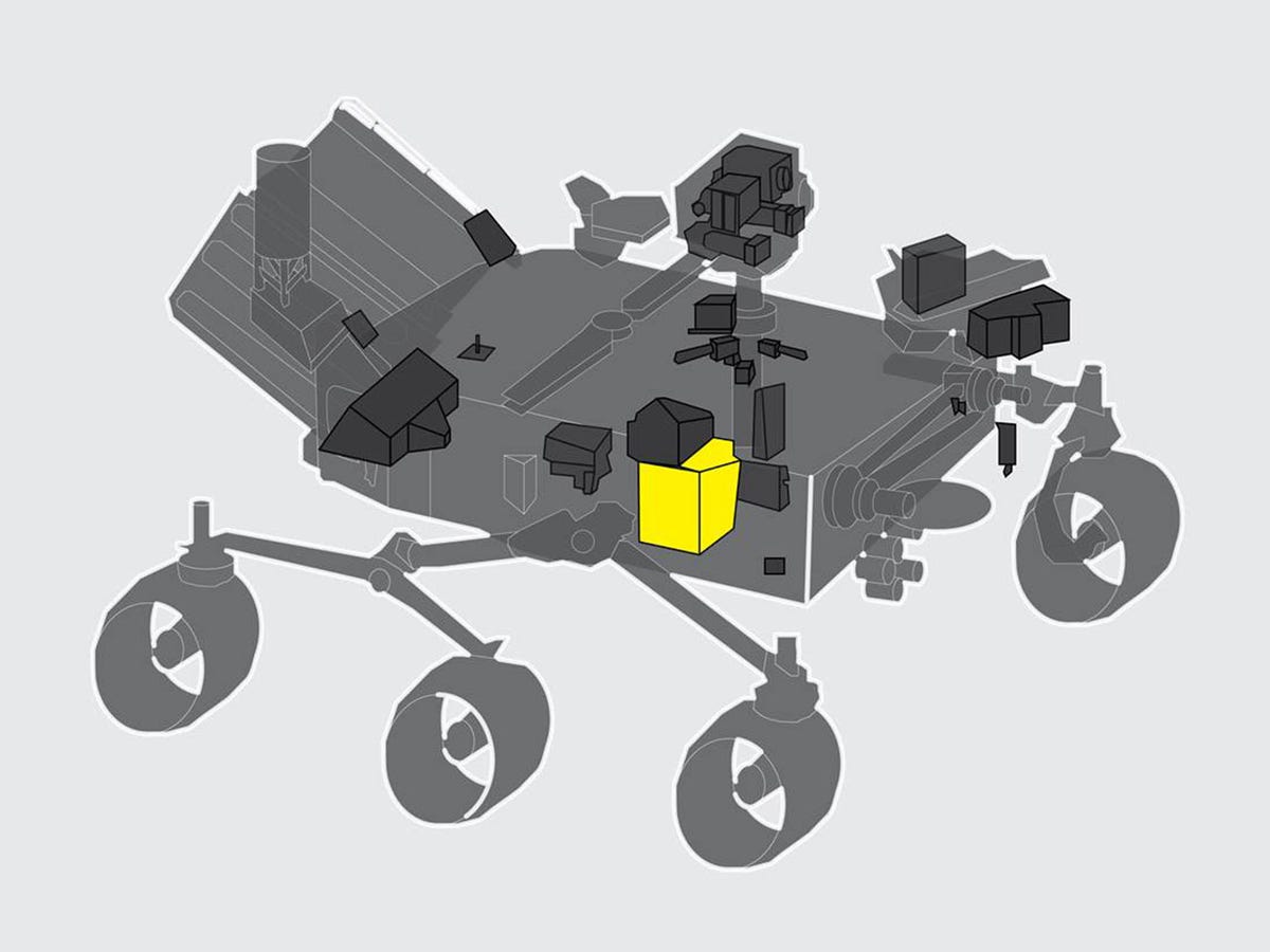 Diagrama mostrando onde o Moxie está localizado no rover de Marte da NASA.  Há seis rodas no rover, três de cada lado, e Moxy na extremidade direita do lado direito da foto.