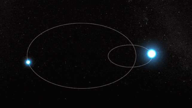 Animação de uma órbita binária wr 140 .