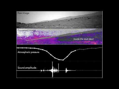 Vídeo do microfone da SuperCam du rover Perseverance no reino do turbilhão de poussière martien!